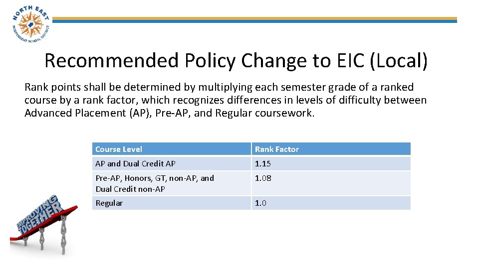 Recommended Policy Change to EIC (Local) Rank points shall be determined by multiplying each