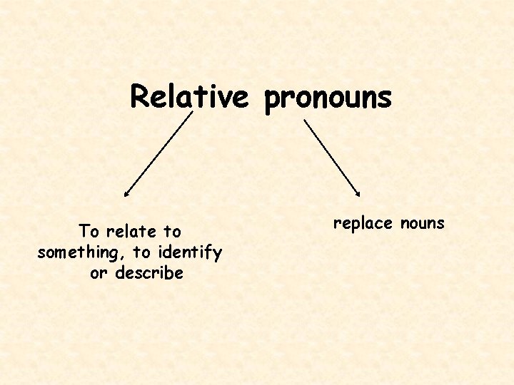 Relative pronouns To relate to something, to identify or describe replace nouns 