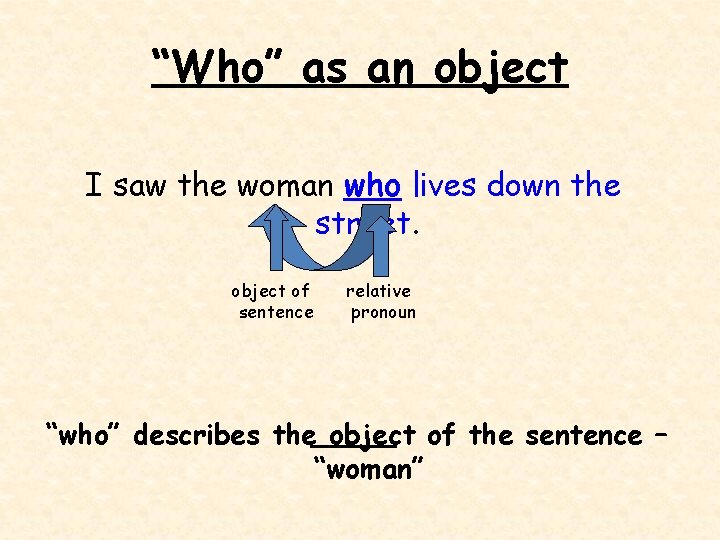 “Who” as an object I saw the woman who lives down the street. object