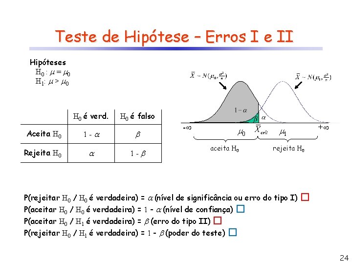 Teste de Hipótese – Erros I e II Hipóteses H 0 : = 0