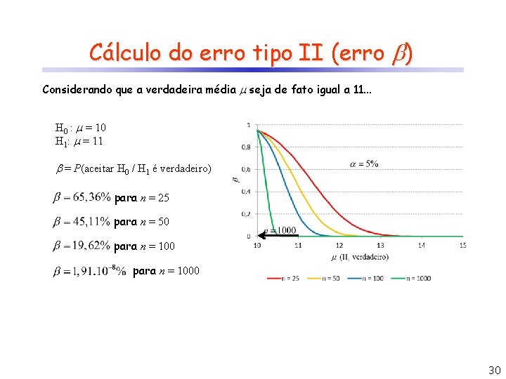 Cálculo do erro tipo II (erro ) Considerando que a verdadeira média seja de