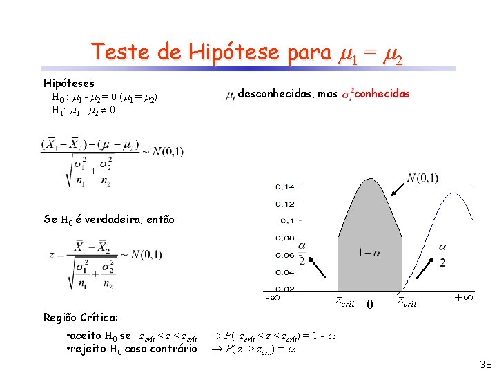 Teste de Hipótese para 1 = 2 Hipóteses H 0 : 1 - 2