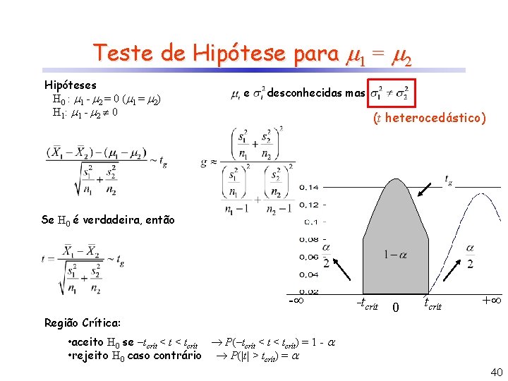 Teste de Hipótese para 1 = 2 Hipóteses H 0 : 1 - 2