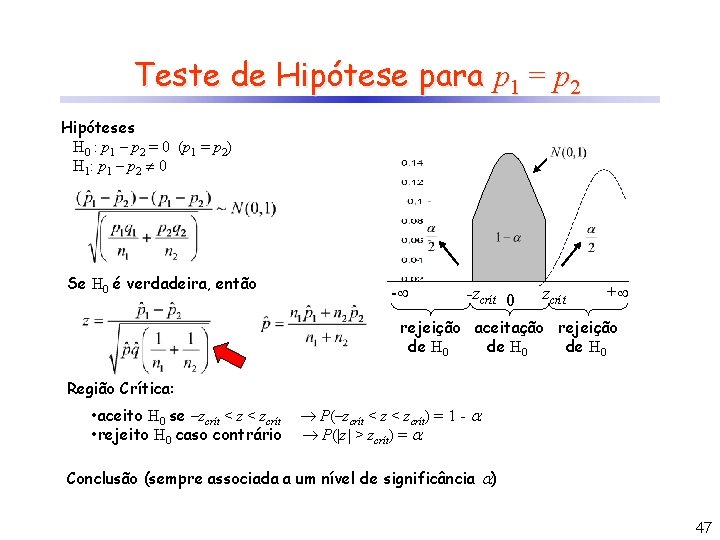 Teste de Hipótese para p 1 = p 2 Hipóteses H 0 : p