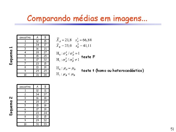 Comparando médias em imagens. . . Esquema 2 Esquema 1 amostra A B 1