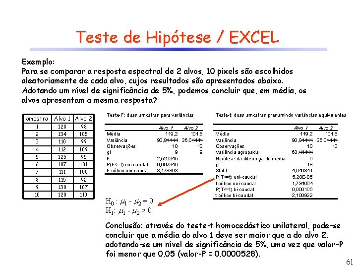 Teste de Hipótese / EXCEL Exemplo: Para se comparar a resposta espectral de 2