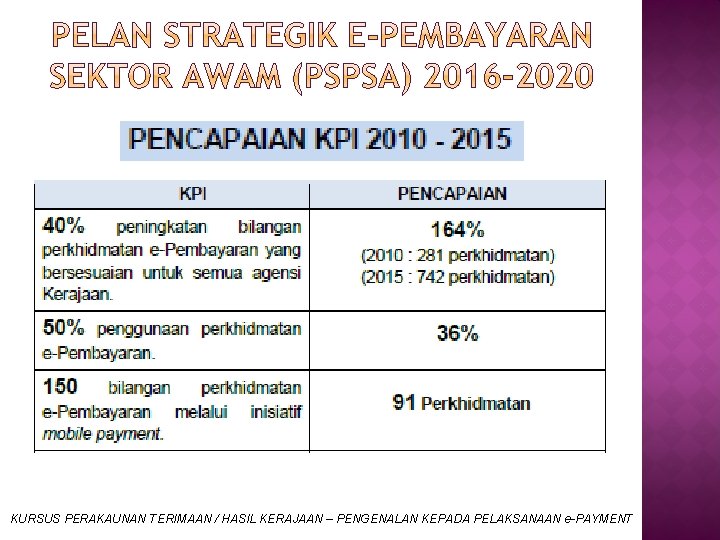 KURSUS PERAKAUNAN TERIMAAN / HASIL KERAJAAN – PENGENALAN KEPADA PELAKSANAAN e-PAYMENT 