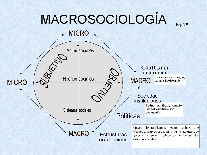 MACROSOCIOLOGÍA Pg. 29 