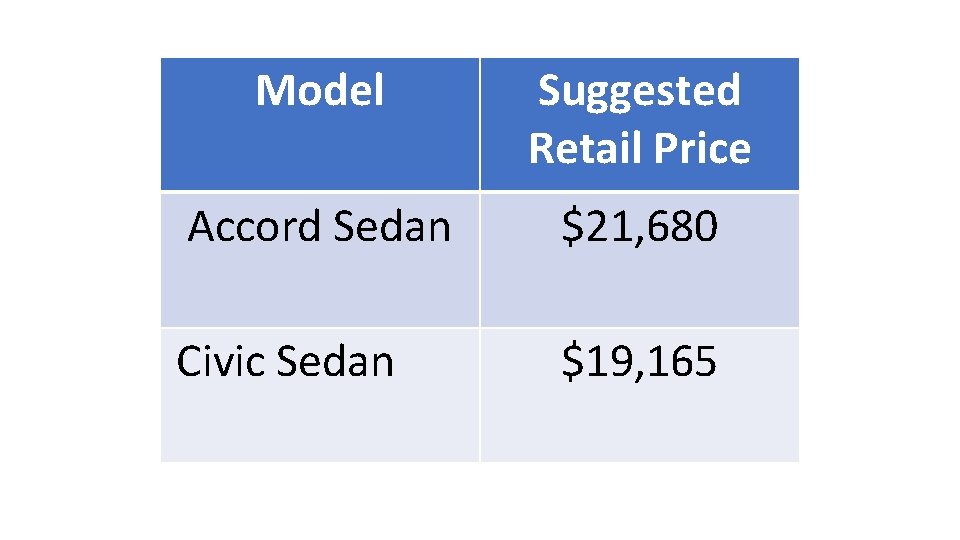 Model Suggested Retail Price Accord Sedan $21, 680 Civic Sedan $19, 165 