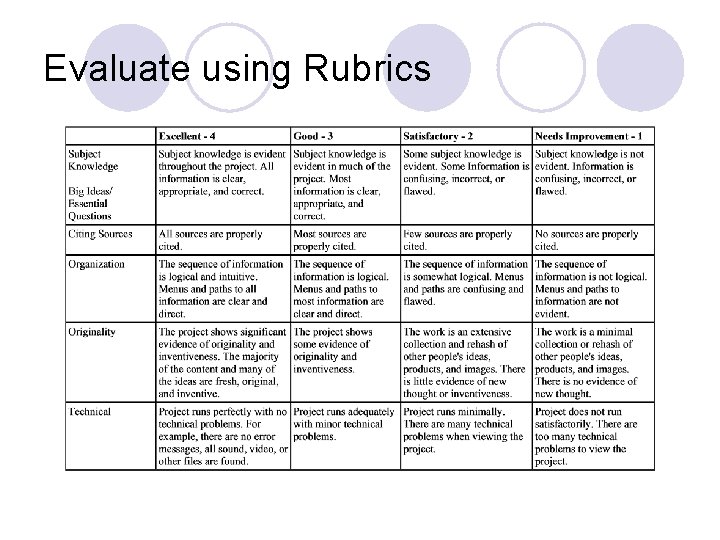 Evaluate using Rubrics 