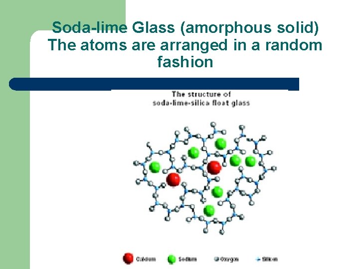Soda-lime Glass (amorphous solid) The atoms are arranged in a random fashion 