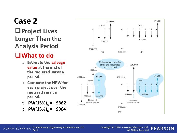 Case 2 q. Project Lives Longer Than the Analysis Period q. What to do