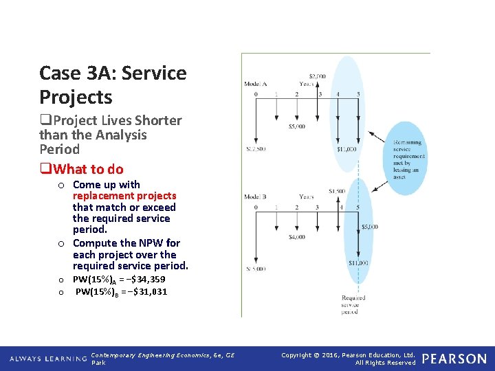 Case 3 A: Service Projects q. Project Lives Shorter than the Analysis Period q.