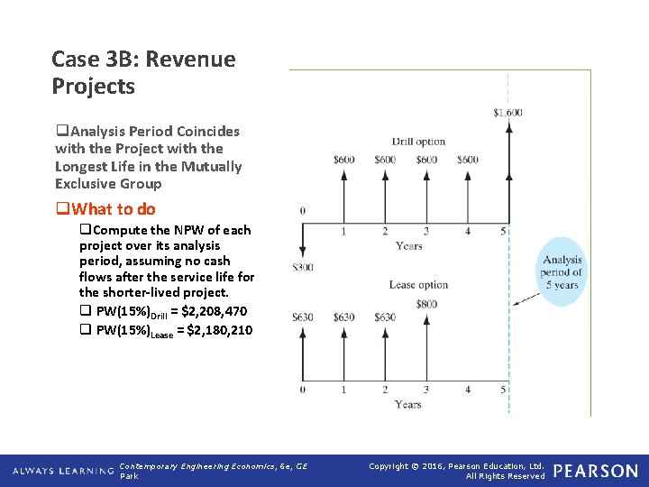 Case 3 B: Revenue Projects q. Analysis Period Coincides with the Project with the