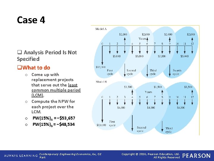 Case 4 q Analysis Period Is Not Specified q. What to do o Come