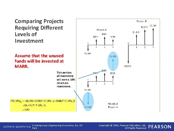 Comparing Projects Requiring Different Levels of Investment Assume that the unused funds will be