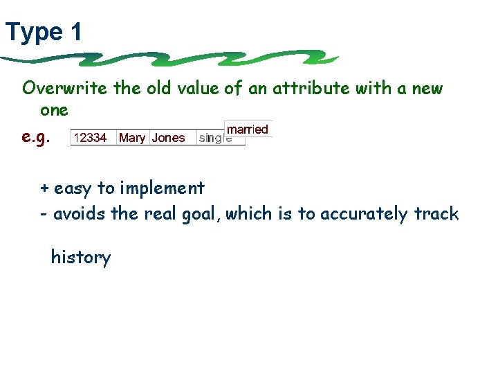 Type 1 Overwrite the old value of an attribute with a new one e.