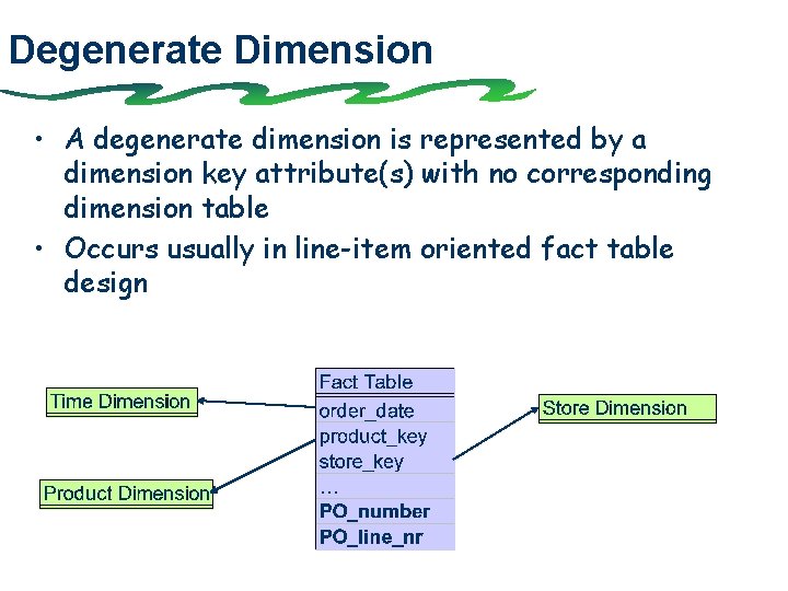 Degenerate Dimension • A degenerate dimension is represented by a dimension key attribute(s) with