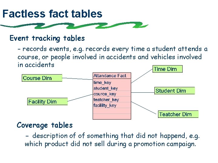 Factless fact tables Event tracking tables - records events, e. g. records every time