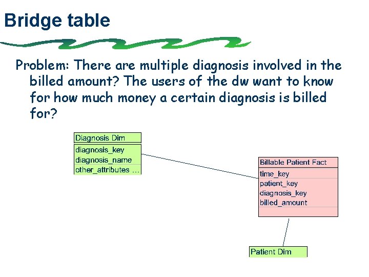 Bridge table Problem: There are multiple diagnosis involved in the billed amount? The users