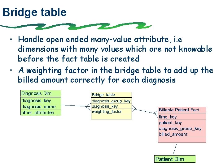 Bridge table • Handle open ended many-value attribute, i. e dimensions with many values