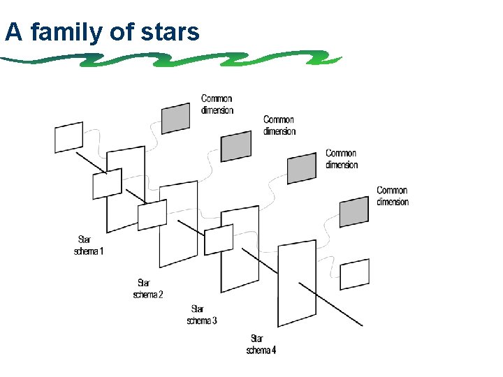 A family of stars 