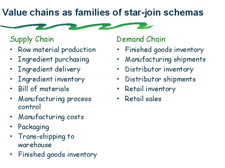 Value chains as families of star-join schemas Supply Chain Demand Chain • • •