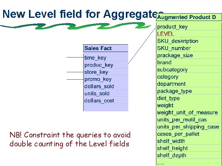 New Level field for Aggregates NB! Constraint the queries to avoid double counting of