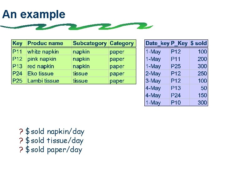 An example ? $sold napkin/day ? $sold tissue/day ? $sold paper/day 