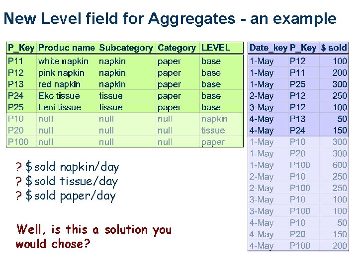 New Level field for Aggregates - an example ? $sold napkin/day ? $sold tissue/day