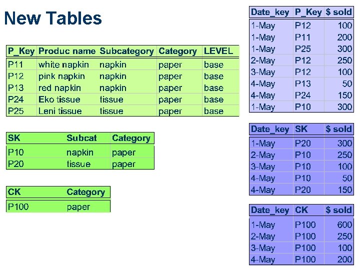 New Tables 