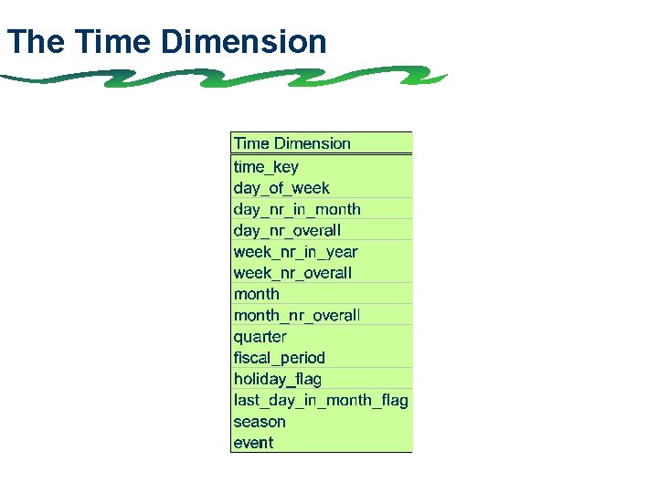 The Time Dimension 