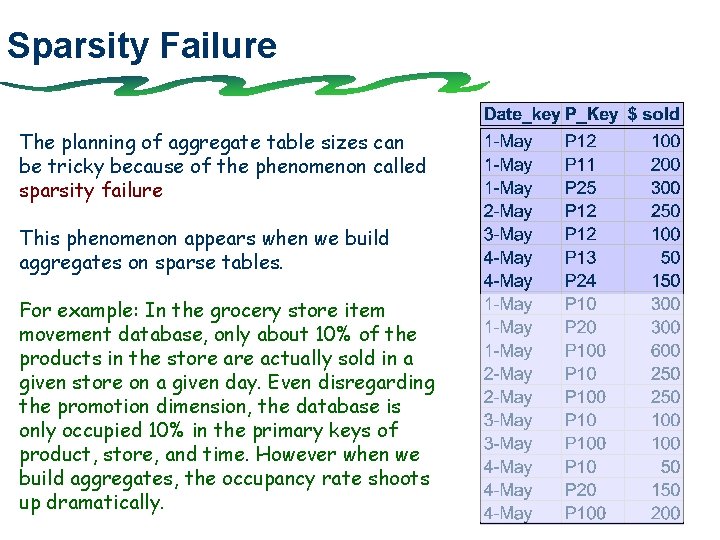 Sparsity Failure The planning of aggregate table sizes can be tricky because of the