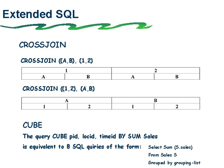 Extended SQL CROSSJOIN ({A, B}, {1, 2} CROSSJOIN ({1, 2}, {A, B} CUBE The