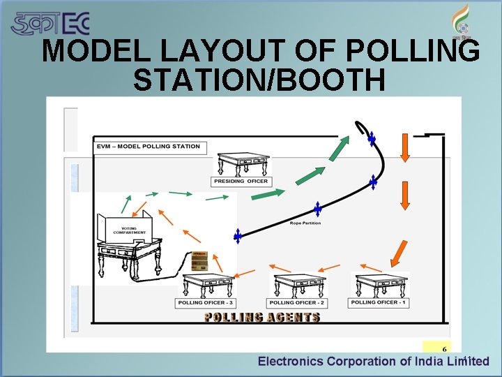 MODEL LAYOUT OF POLLING STATION/BOOTH 11 