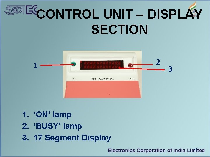 CONTROL UNIT – DISPLAY SECTION 1 2 3 1. ‘ON’ lamp 2. ‘BUSY’ lamp