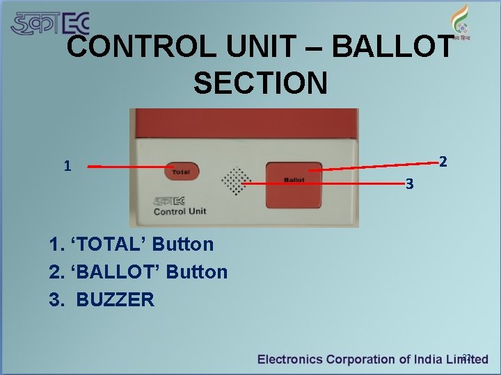 CONTROL UNIT – BALLOT SECTION 1 2 3 1. ‘TOTAL’ Button 2. ‘BALLOT’ Button