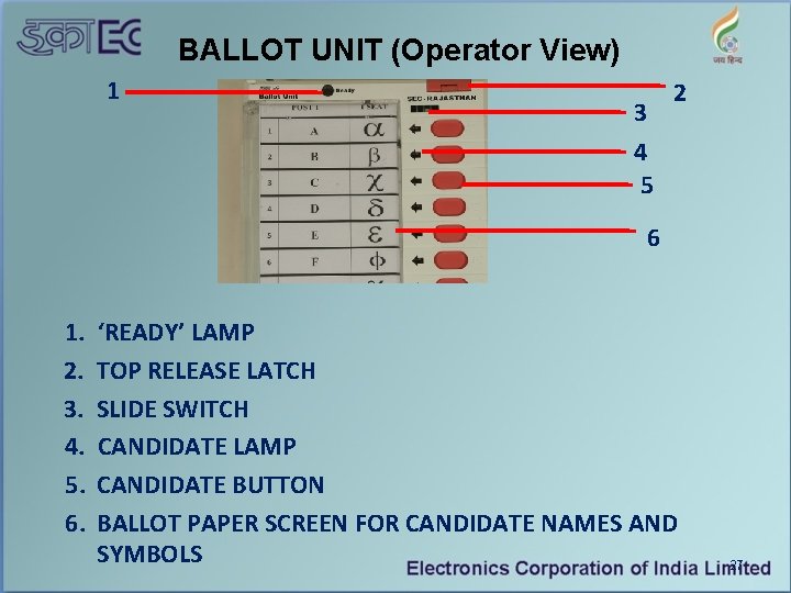 BALLOT UNIT (Operator View) 1 3 4 5 2 6 1. 2. 3. 4.