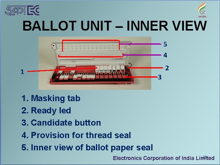 BALLOT UNIT – INNER VIEW 5 4 1 2 3 1. Masking tab 2.