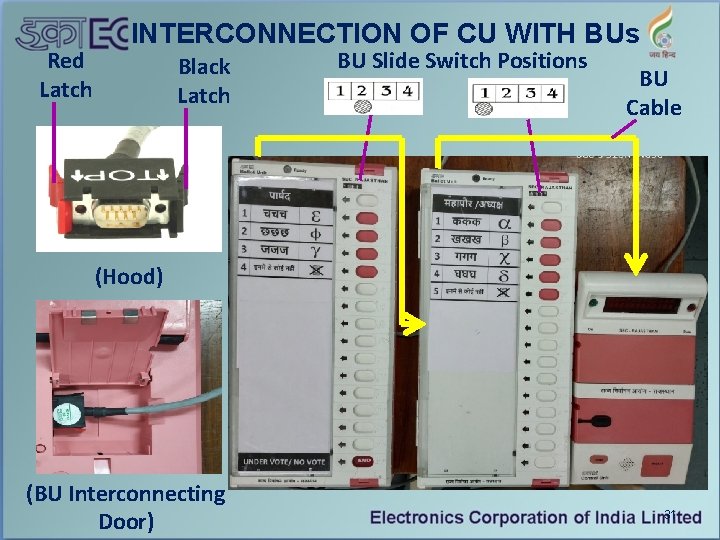 Red Latch INTERCONNECTION OF CU WITH BUs Black Latch BU Slide Switch Positions BU