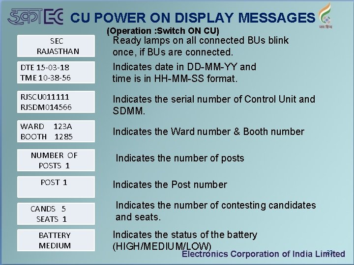 CU POWER ON DISPLAY MESSAGES (Operation : Switch ON CU) DTE 15 -03 -18