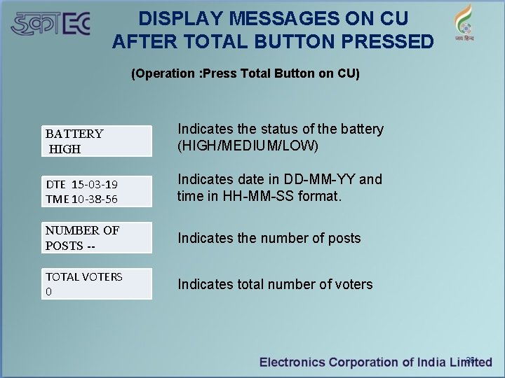 DISPLAY MESSAGES ON CU AFTER TOTAL BUTTON PRESSED (Operation : Press Total Button on