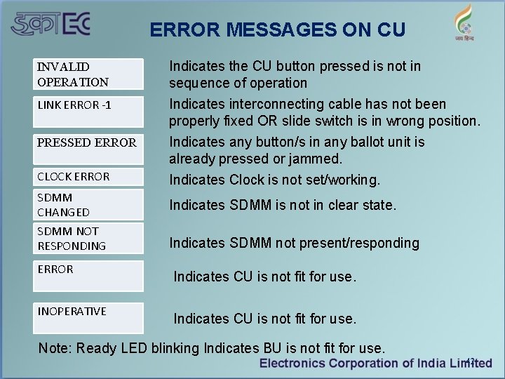 ERROR MESSAGES ON CU INVALID OPERATION Indicates the CU button pressed is not in