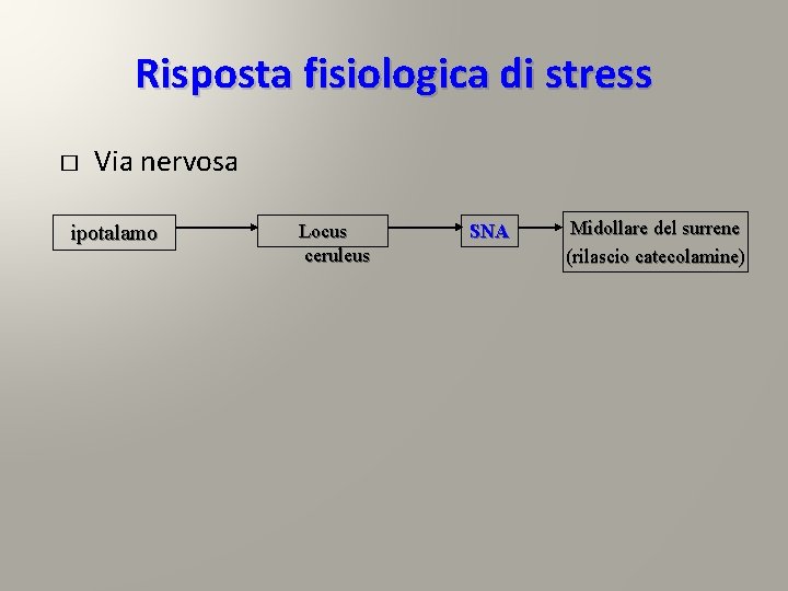 Risposta fisiologica di stress � Via nervosa ipotalamo Locus ceruleus SNA Midollare del surrene Risposta fisiologica di stress � Via nervosa ipotalamo Locus ceruleus SNA Midollare del surrene