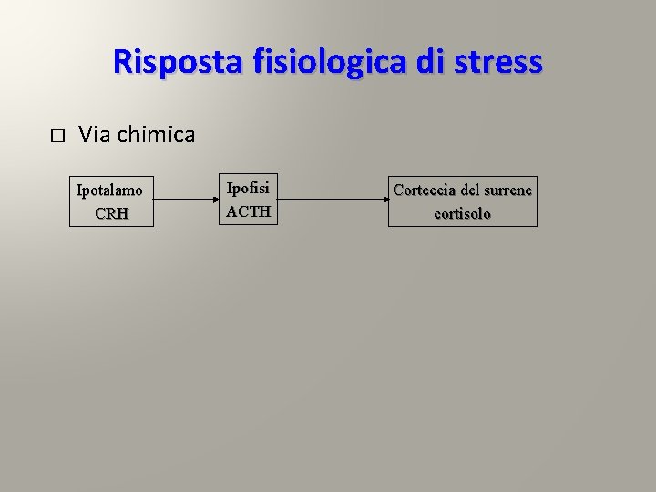 Risposta fisiologica di stress � Via chimica Ipotalamo CRH Ipofisi ACTH Corteccia del surrene Risposta fisiologica di stress � Via chimica Ipotalamo CRH Ipofisi ACTH Corteccia del surrene