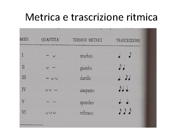 Metrica e trascrizione ritmica 