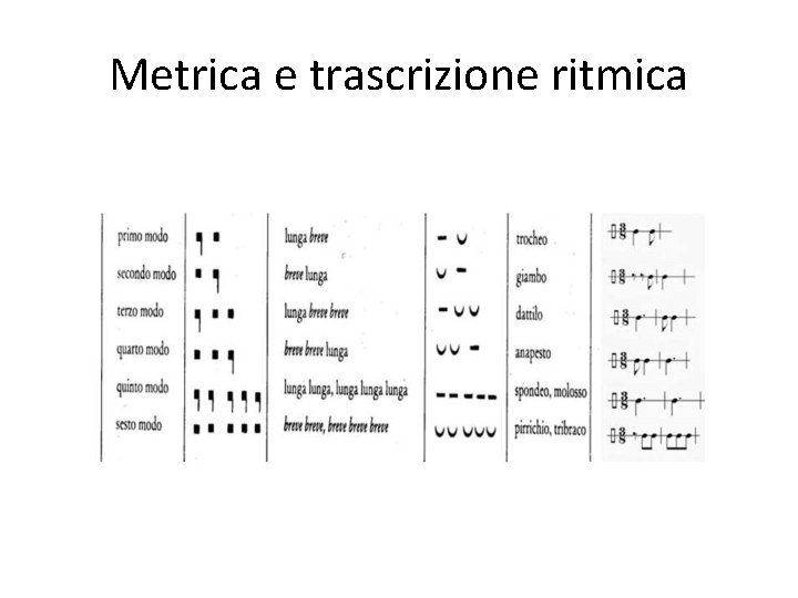 Metrica e trascrizione ritmica 