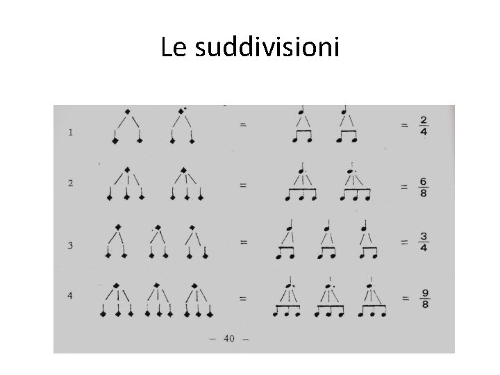 Le suddivisioni 