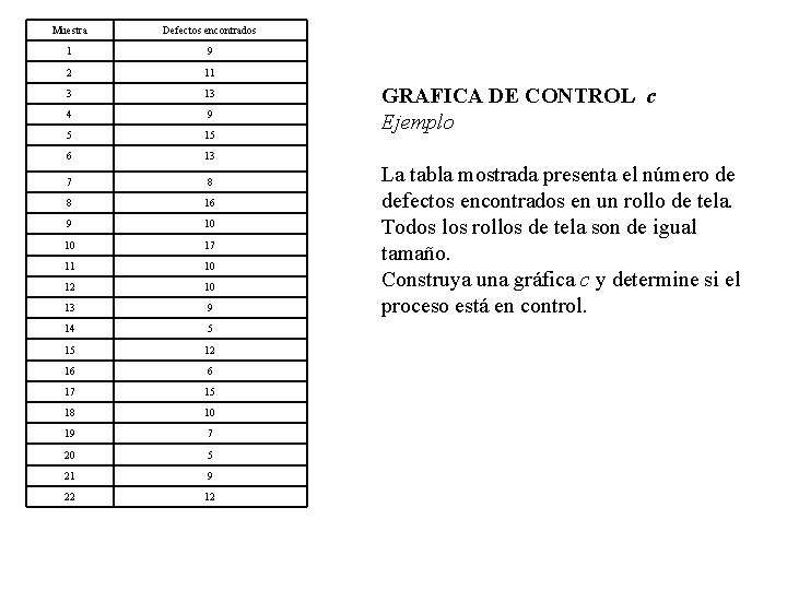 Muestra Defectos encontrados 1 9 2 11 3 13 4 9 5 15 6 Muestra Defectos encontrados 1 9 2 11 3 13 4 9 5 15 6