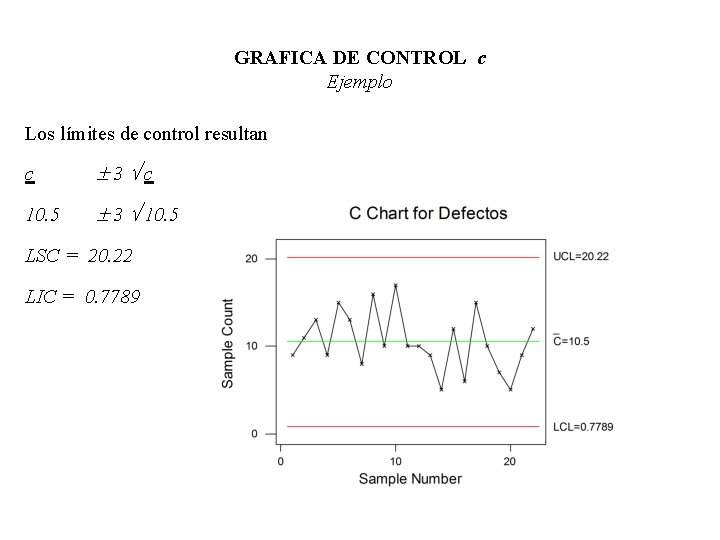 GRAFICA DE CONTROL c Ejemplo Los límites de control resultan c 3 c 10. GRAFICA DE CONTROL c Ejemplo Los límites de control resultan c 3 c 10.